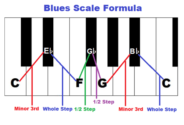 Boogie Woogie Piano