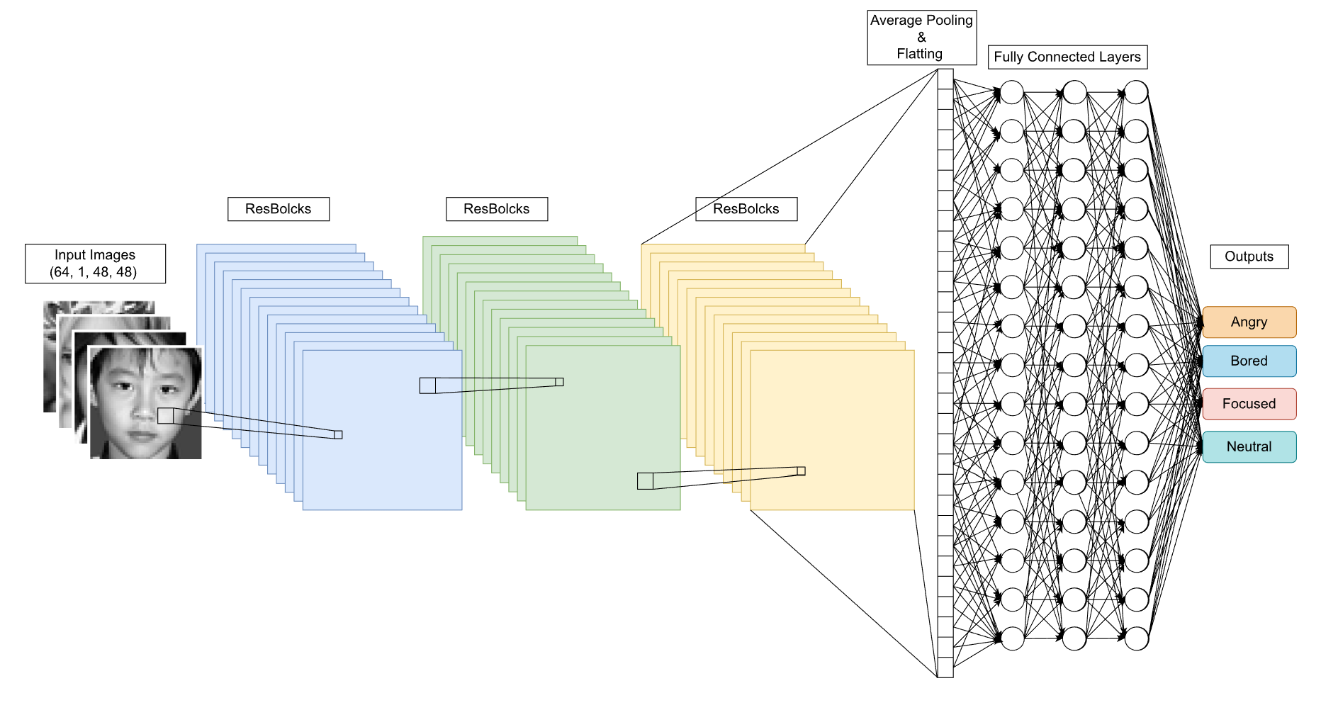 A.I.ducation Analytics