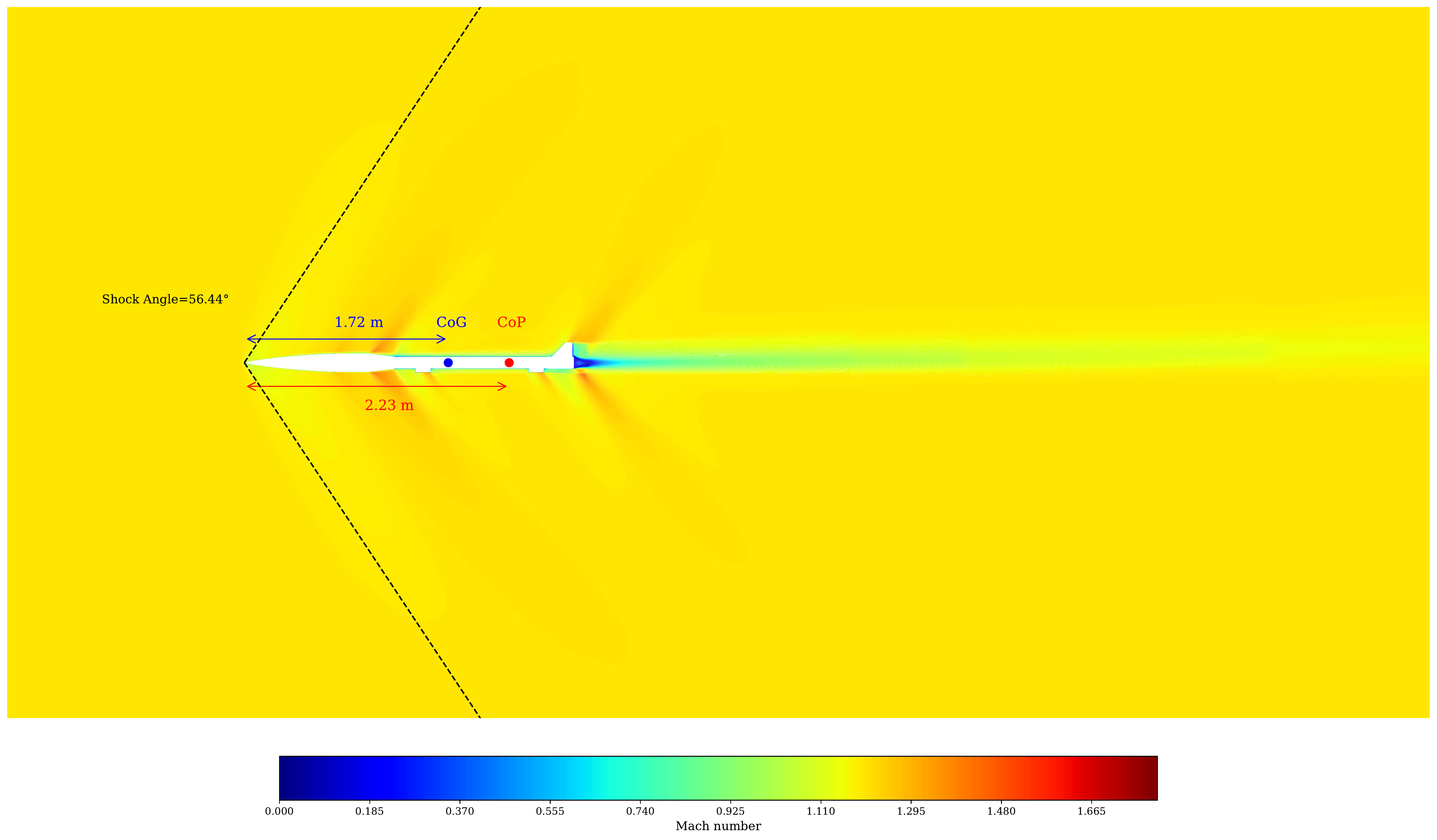 CR25 Mach Analysis