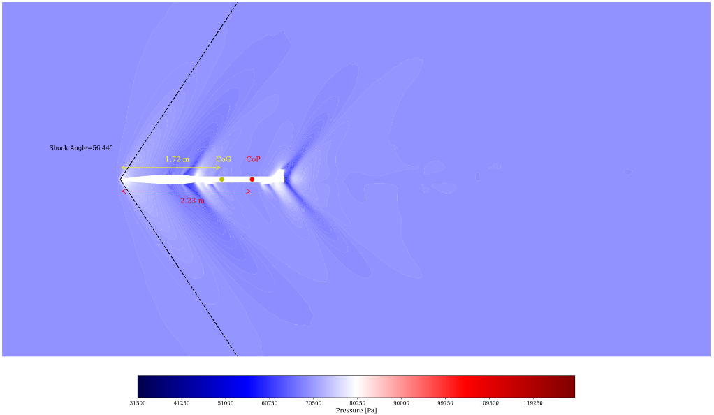 CR25 Pressure Analysis