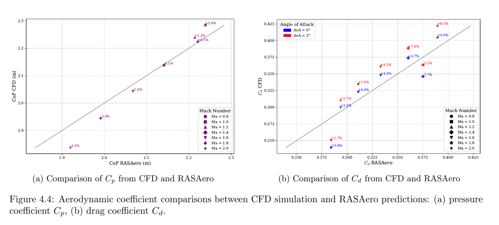 CR25 Validation