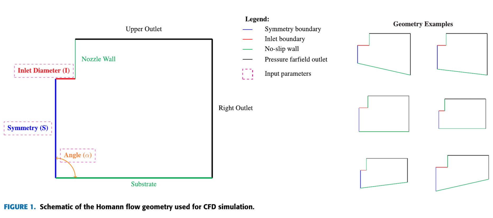 MeshGraphNet Geometry