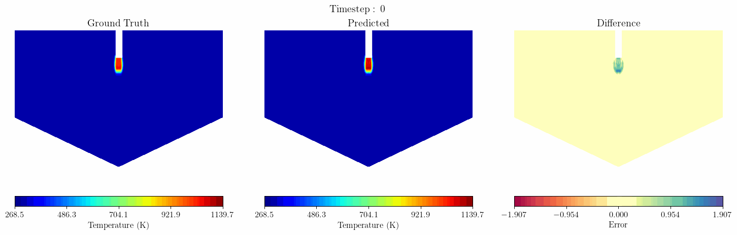 MeshGraphNet Animation