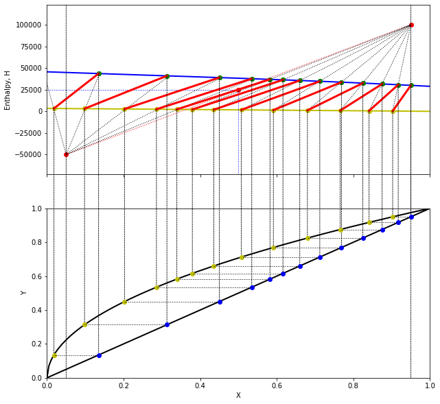 py-distillation