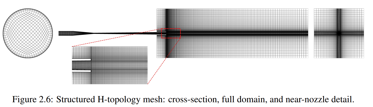 Thermal Spray Mesh