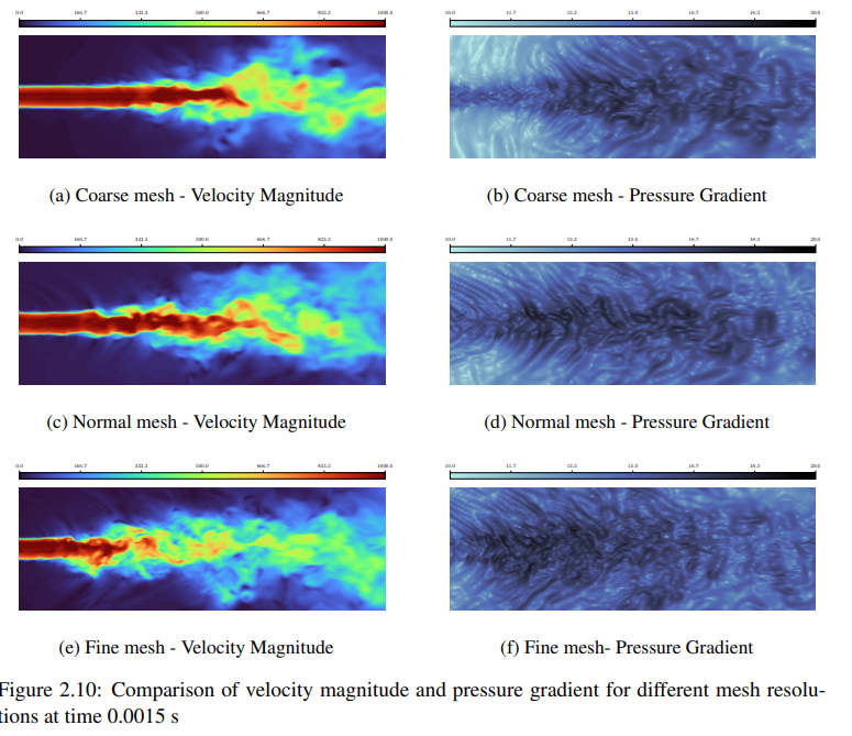 Thermal Spray Mesh Sensitivity